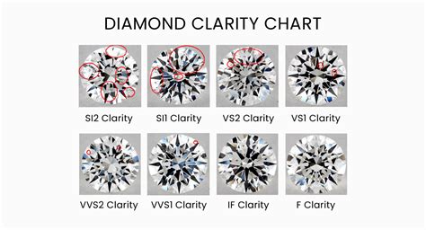 what is a diamond clarity